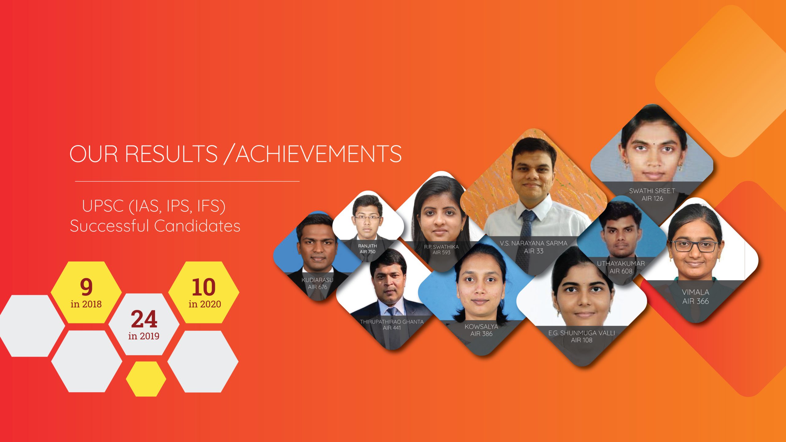 Achievement-result-2020
